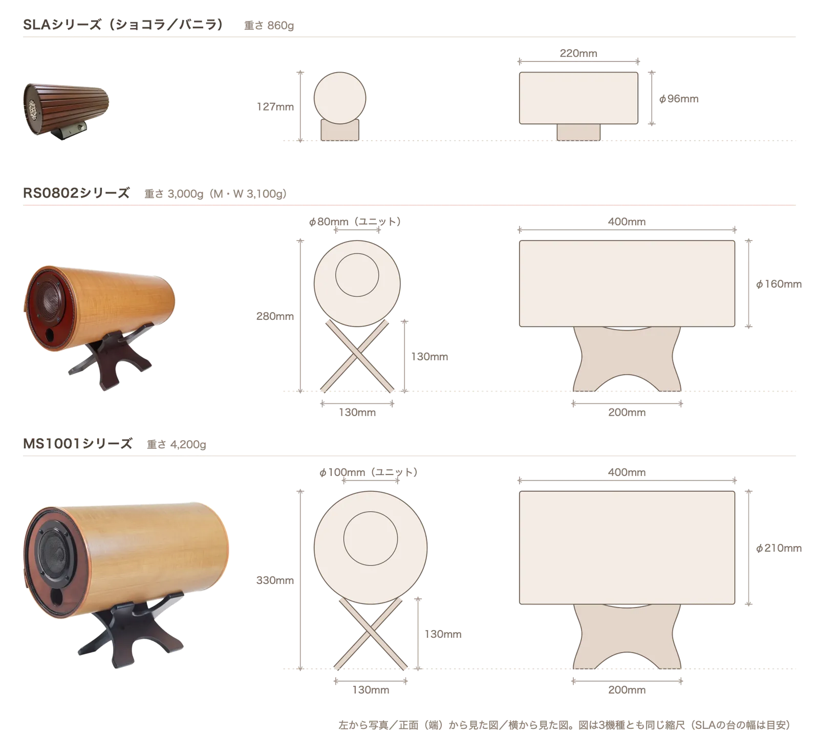 波動スピーカー3機種の大きさの比較。上からSLAシリーズ（長さ220mm・直径96mm・高さ127mm・860g）、RS0802シリーズ（長さ400mm・直径160mm・高さ280mm・3,000g）、MS1001シリーズ（長さ400mm・直径210mm・高さ330mm・4,200g）。それぞれ写真と、正面から見た図、横から見た図