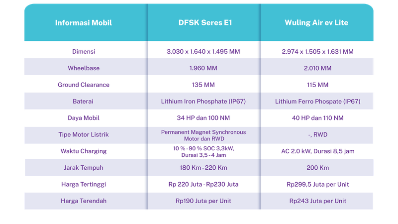 gambar banner mobil DFSK Seres E1 untuk artikel dan halaman