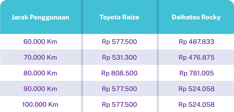 gambar banner pembiayaan jasa service untuk artikel dan halaman