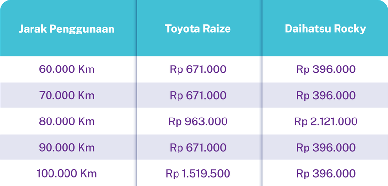 gambar banner Pembiayaan Spare Part untuk artikel dan halaman