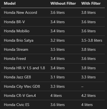 gambar oli mesin mobil Mitsubishi untuk artikel dan halaman