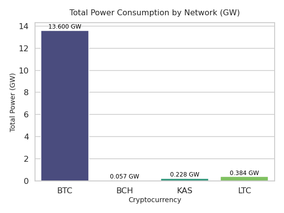Energy Expenditure Chart