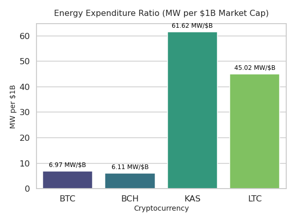 Energy Expenditure Ratio Chart