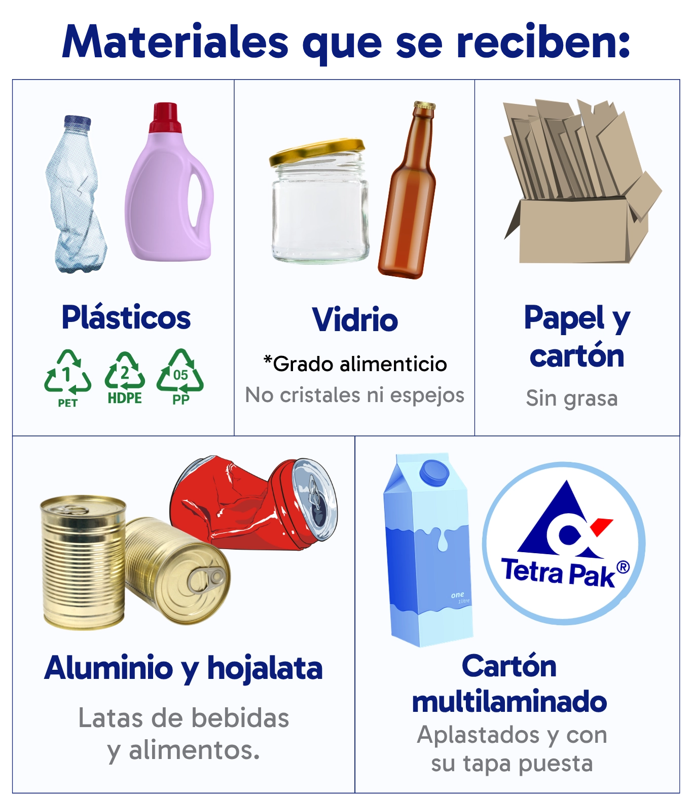 Reciclaje de vidro