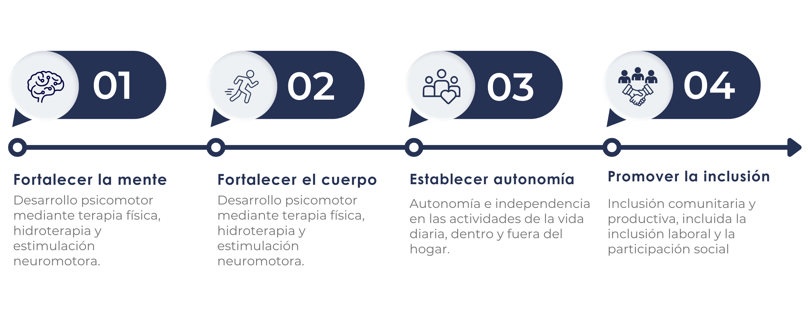 Ciudad Inclusión DIF