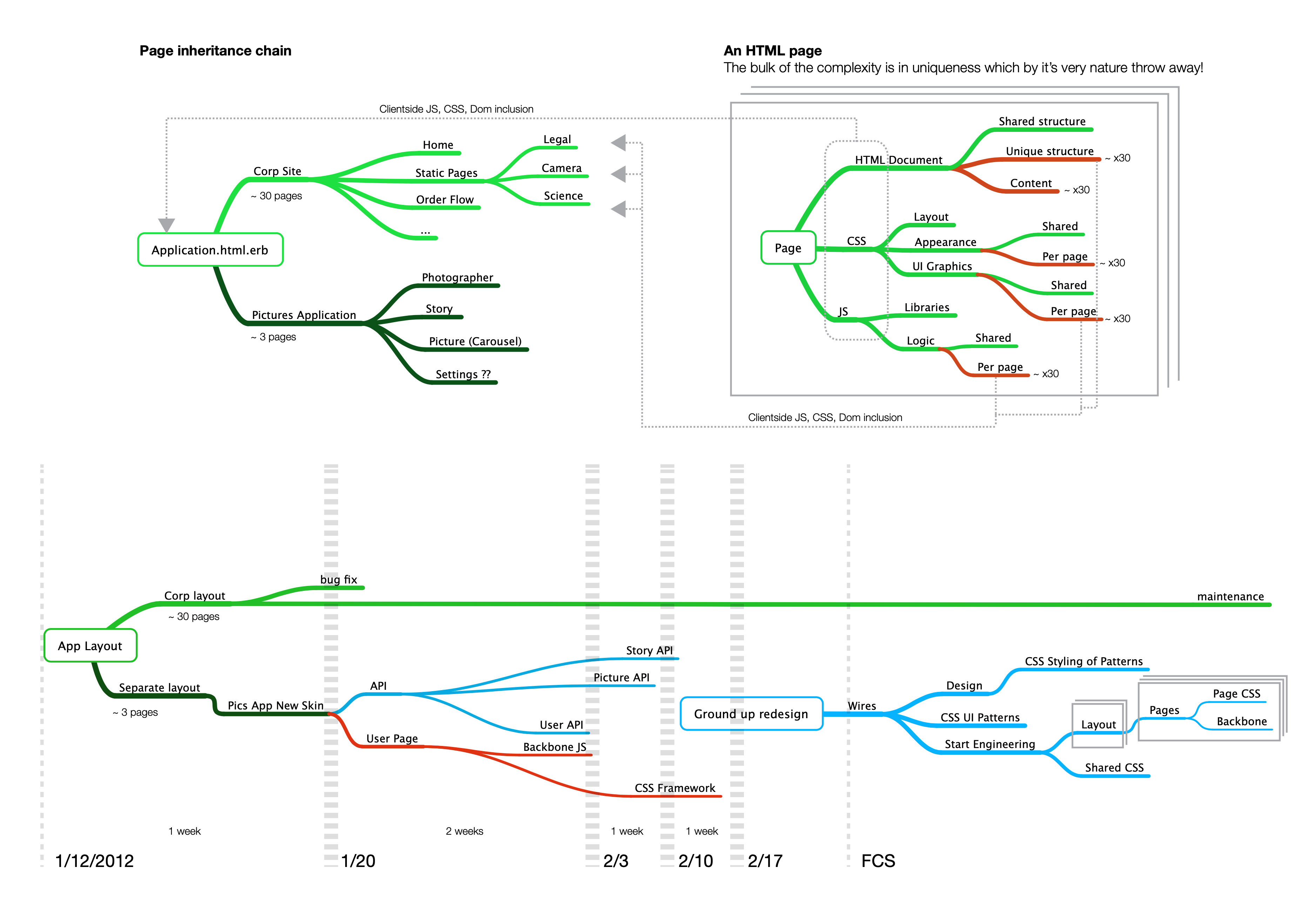 Lytro web application templates, views and schedule.