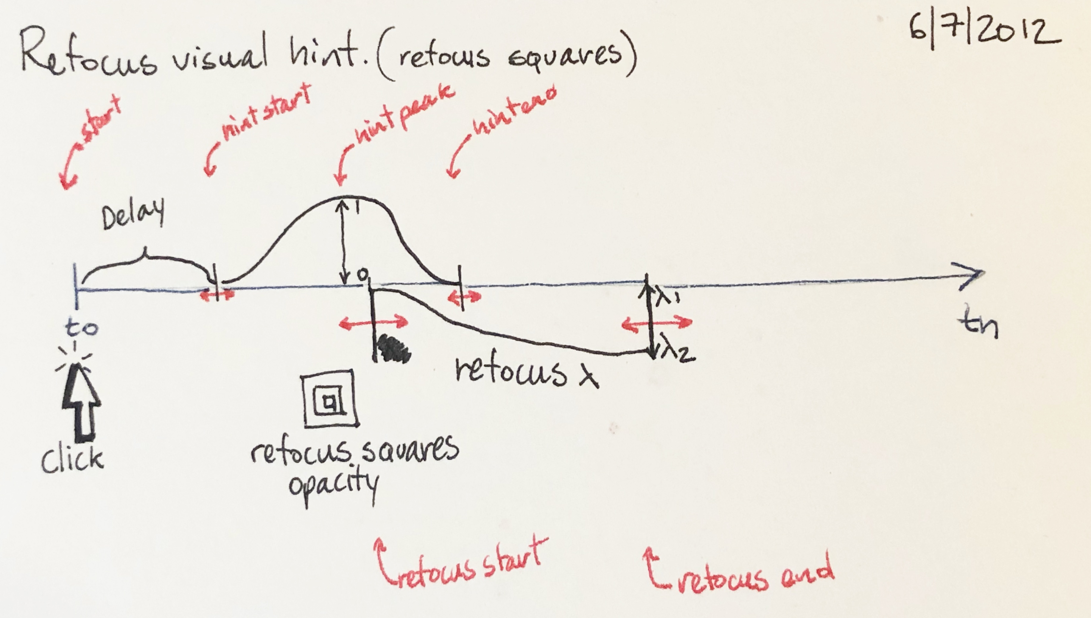 Animation timing diagram.