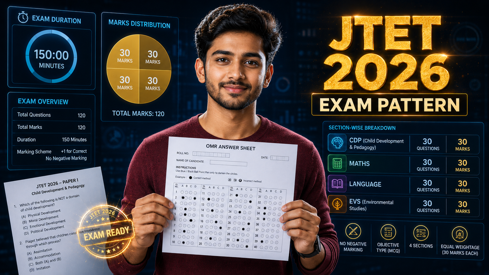 JTET Exam Pattern
