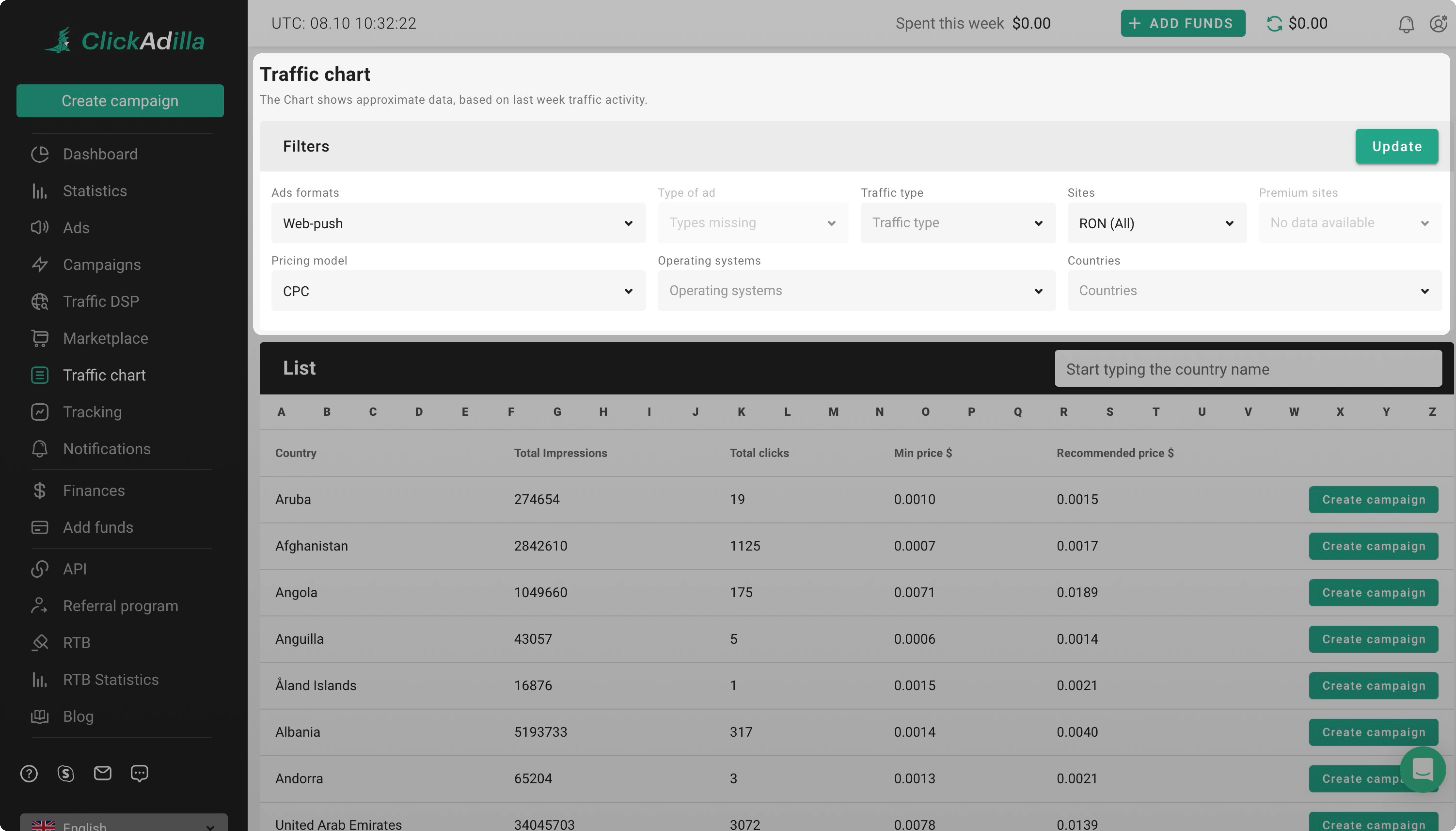Traffic chart page