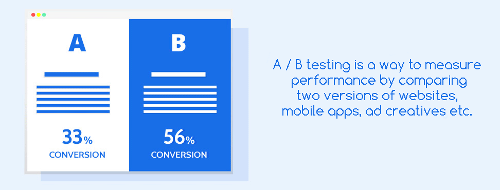 Key steps and rules for successful A/B test