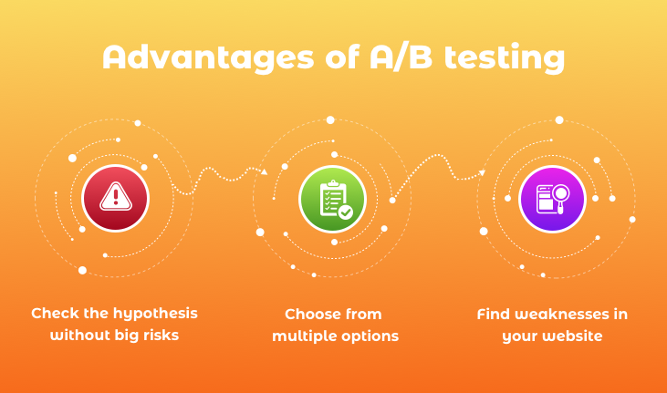 Advantages AB testing