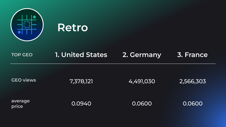 Average prices are calculated for the CPM model 3