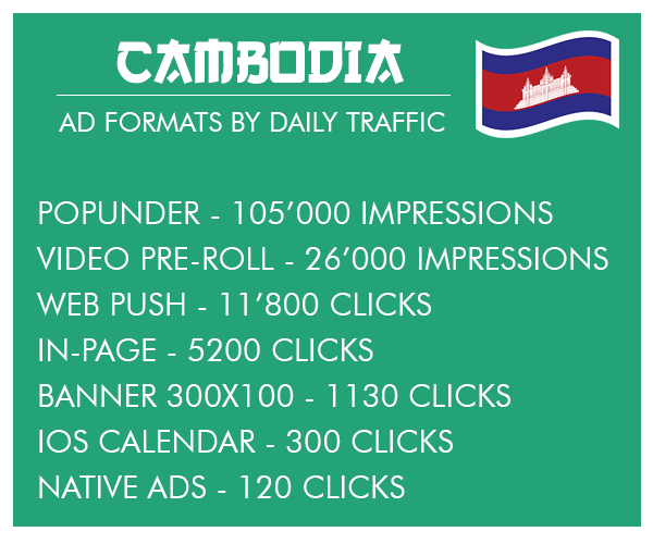 Cambodia geo daily traffic volume ad formats