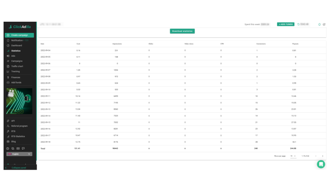 Final results CA