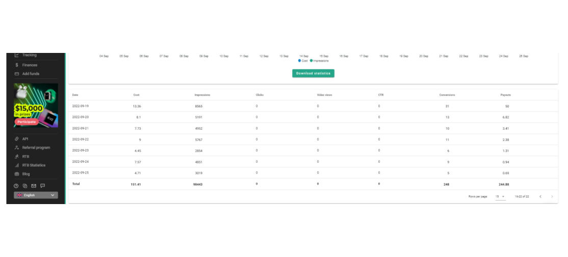 Final results CA 2