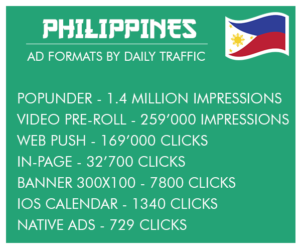 Philippines geo daily traffic volume ad formats