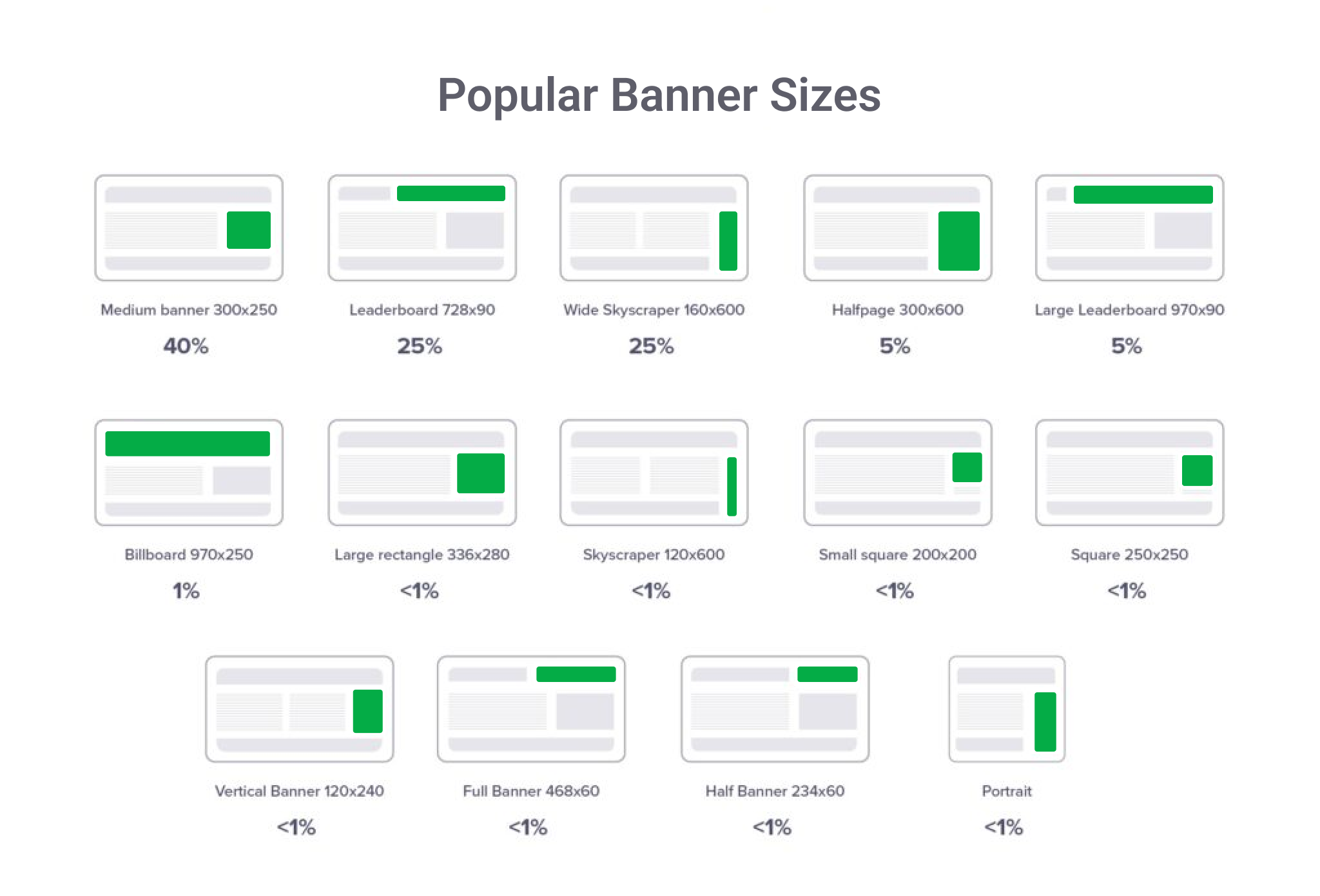 Popular banner sizes