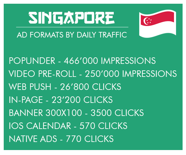 Singapore geo daily traffic volume ad formats