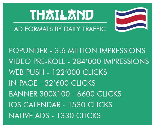 Thailand geo daily traffic volume ad formats