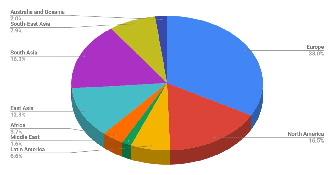 Video pre roll trafficclickadilla ad network chart