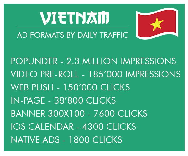 Vietnam geo daily traffic volume ad formats