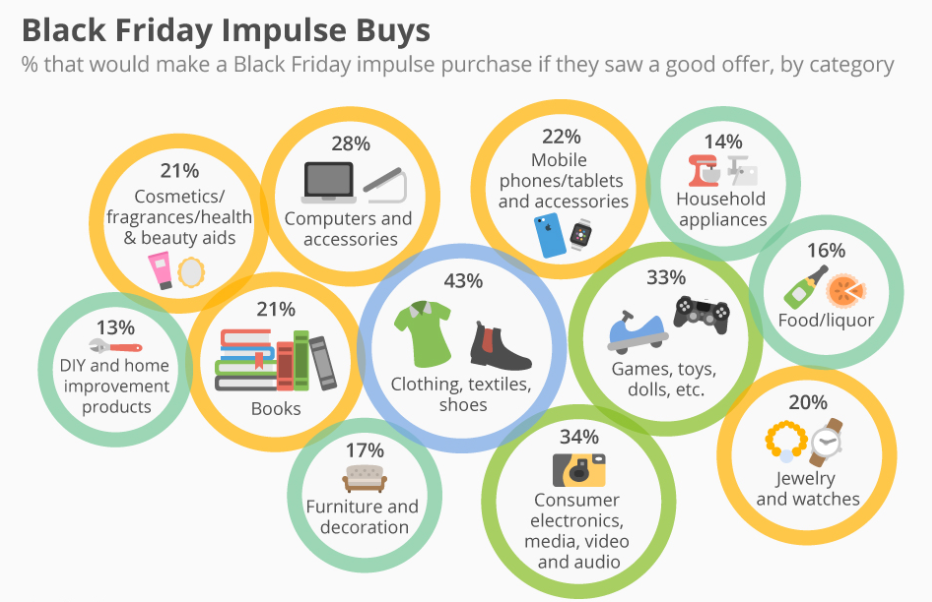 black friday statistics