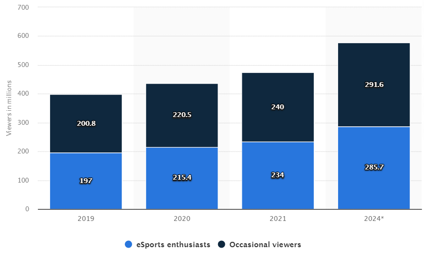 esports-statistics 2021