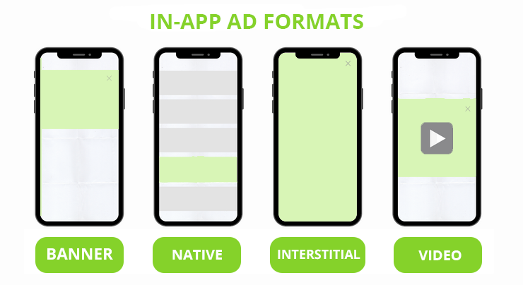 in app ad formats