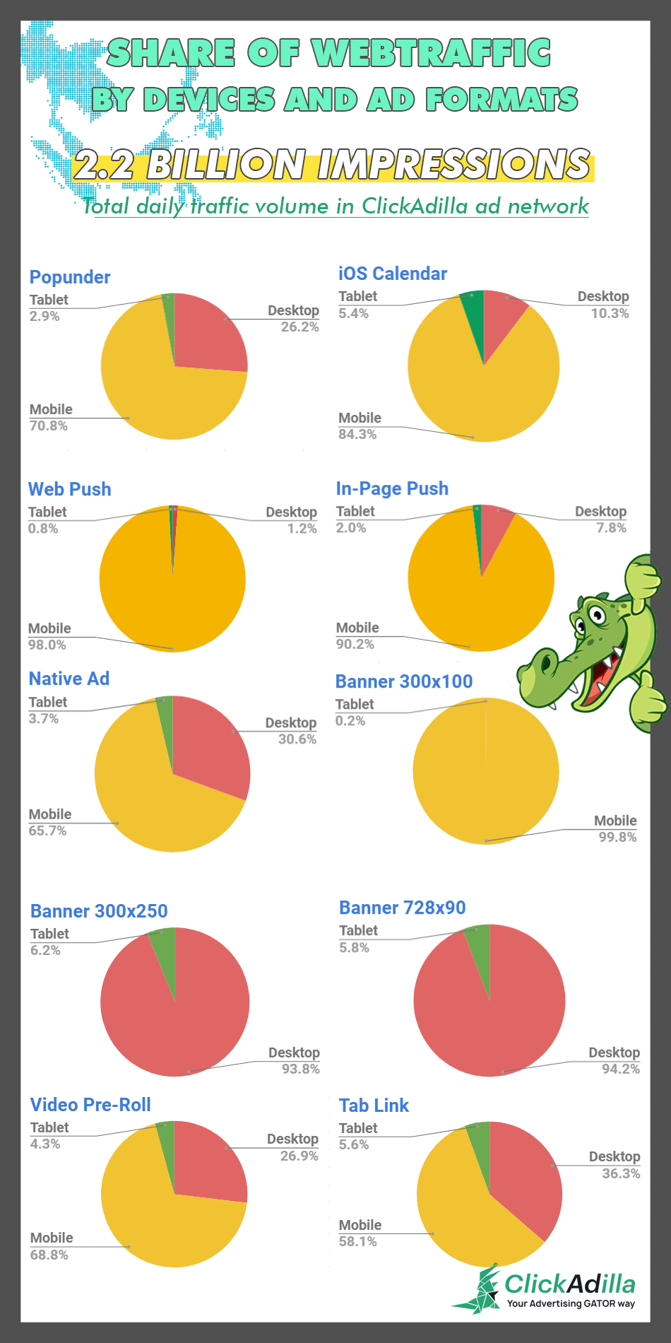 southeast asia traffic chart ad formats