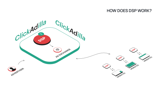 traffic dsp