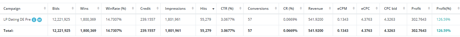 traffic source statistics