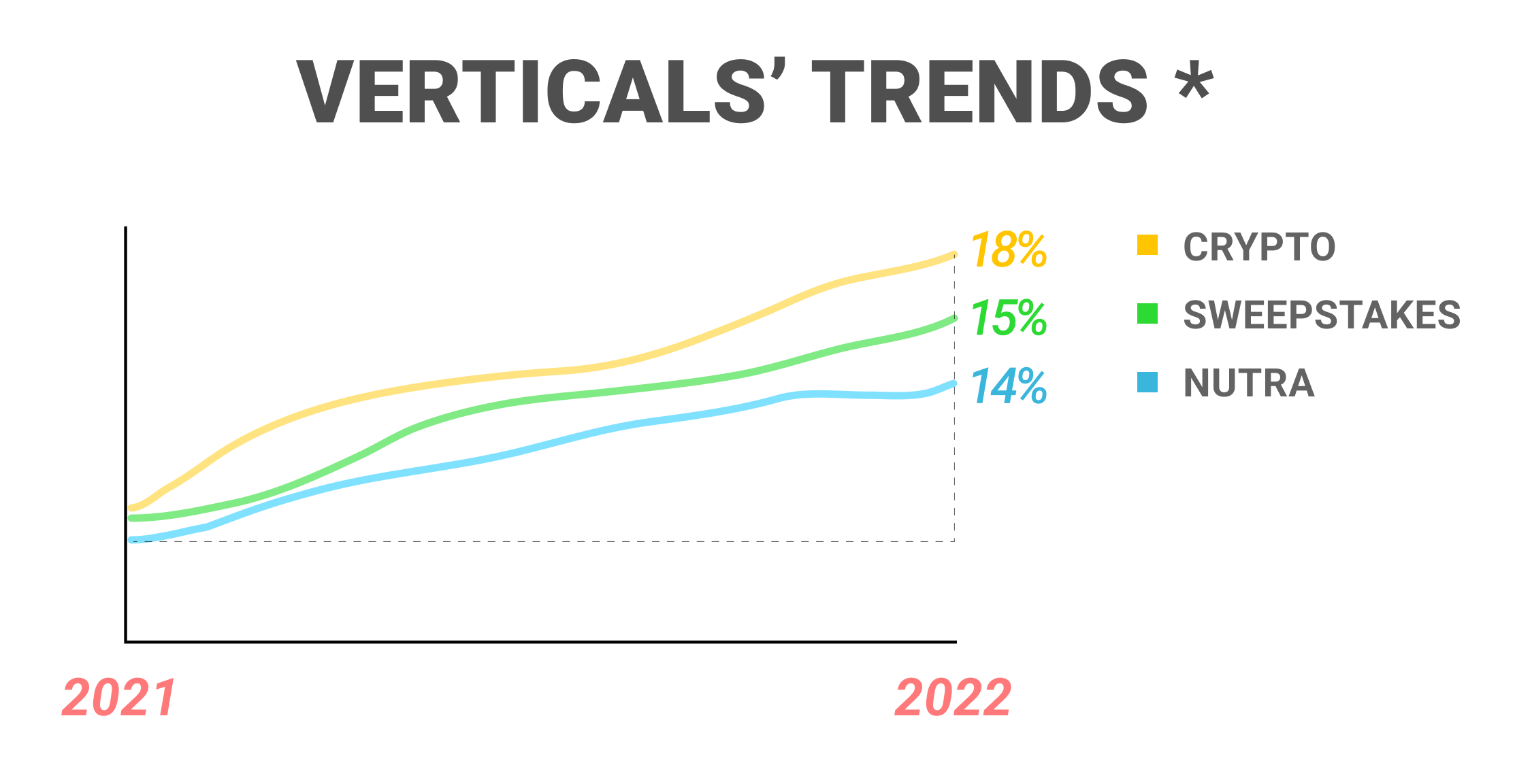 vertical trends