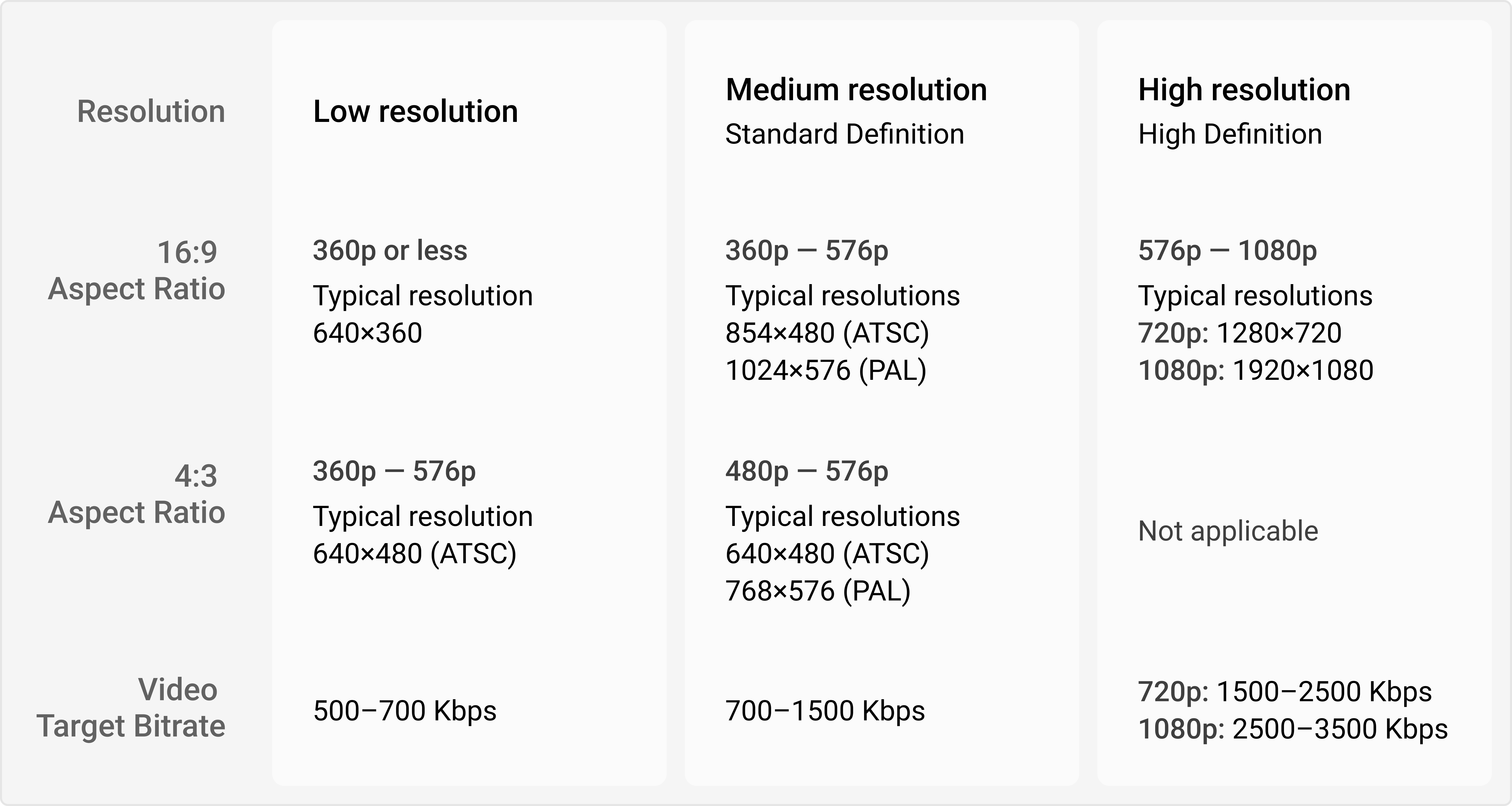 Table bitrate