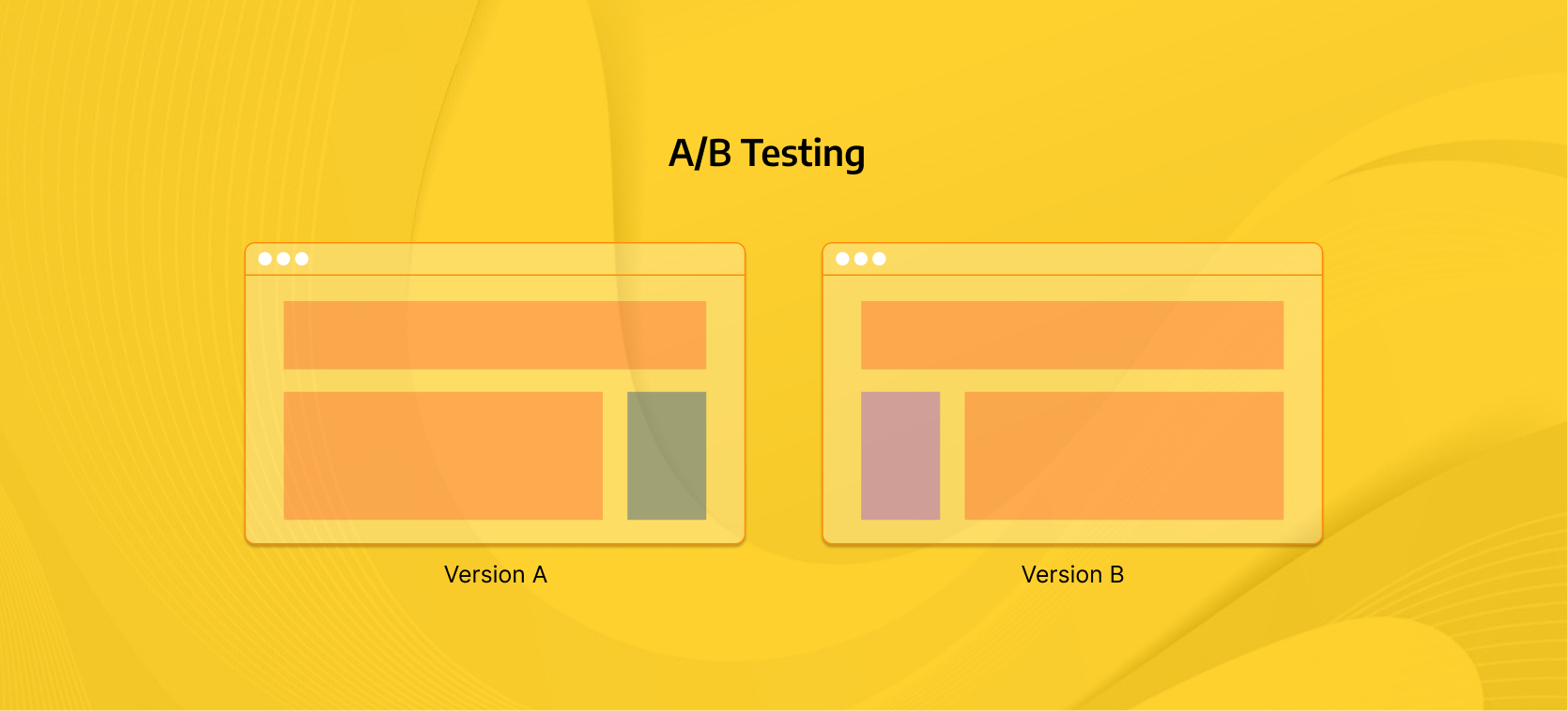 A/B testing