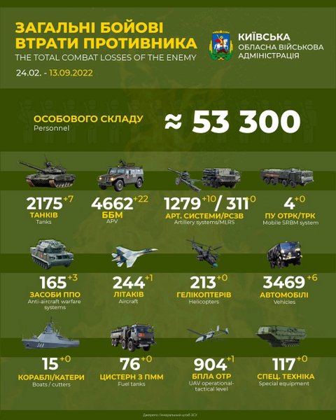 военные потери россии, российские потери в войне против украины, дохлые орки, война, российская оккупация, россия оккупант, война в украине, украина, россия, слава украине, russian losses in the war against ukraine, war, russian occupation, russia occupier, war in ukraine, russian military losses, glory to ukraine, russische verluste im krieg gegen die ukraine, krieg, russische besatzung, russischer besatzer, krieg in der ukraine, russland, russische militärverluste, ruhm für die ukraine, pertes russes dans la guerre contre l'ukraine, guerre, occupation russe, occupant russe, guerre en ukraine, ukraine, russie, pertes militaires russes, gloire à l'ukraine, pérdidas rusas en la guerra contra ucrania, ocupación rusa, guerra en ucrania, ucrania, rusia, pérdidas militares rusas, gloria para ucrania, perdite russe nella guerra contro l'ucraina, occupazione russa, occupante della russia, guerra in ucraina, ucraina, russia, perdite militari russe, gloria all'ucraina, perdas russas na guerra contra a ucrânia, guerra, ocupação russa, ocupante da rússia, guerra na ucrânia, ucrânia, rússia, perdas militares russas, glória à ucrânia, російські втрати у війні проти україни, війна, російська окупація, російська окупант, війна в україні, україна, росія, військові втрати росії, слава україні
