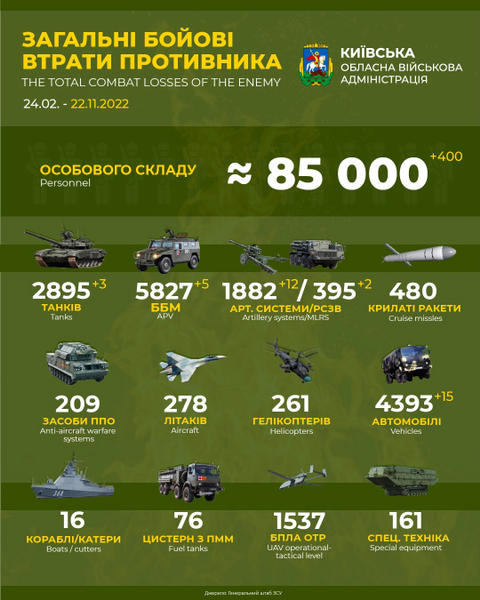 военные потери россии, российские потери в войне против украины, дохлые орки, война, российская оккупация, россия оккупант, война в украине, украина, россия, слава украине, russian losses in the war against ukraine, war, russian occupation, russia occupier, war in ukraine, russian military losses, glory to ukraine, russische verluste im krieg gegen die ukraine, krieg, russische besatzung, russischer besatzer, krieg in der ukraine, russland, russische militärverluste, ruhm für die ukraine, pertes russes dans la guerre contre l'ukraine, guerre, occupation russe, occupant russe, guerre en ukraine, ukraine, russie, pertes militaires russes, gloire à l'ukraine, pérdidas rusas en la guerra contra ucrania, ocupación rusa, guerra en ucrania, ucrania, rusia, pérdidas militares rusas, gloria para ucrania, perdite russe nella guerra contro l'ucraina, occupazione russa, occupante della russia, guerra in ucraina, ucraina, russia, perdite militari russe, gloria all'ucraina, perdas russas na guerra contra a ucrânia, guerra, ocupação russa, ocupante da rússia, guerra na ucrânia, ucrânia, rússia, perdas militares russas, glória à ucrânia, російські втрати у війні проти україни, війна, російська окупація, російська окупант, війна в україні, україна, росія, військові втрати росії, слава україні