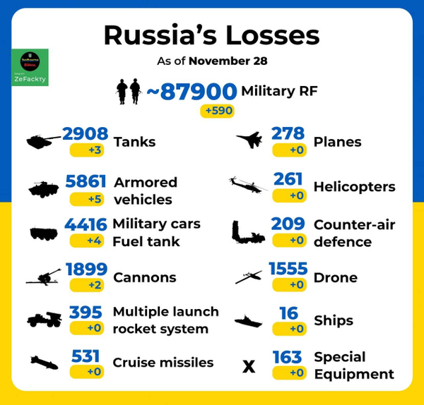 военные потери россии, российские потери в войне против украины, дохлые орки, война, российская оккупация, россия оккупант, война в украине, украина, россия, слава украине, russian losses in the war against ukraine, war, russian occupation, russia occupier, war in ukraine, russian military losses, glory to ukraine, russische verluste im krieg gegen die ukraine, krieg, russische besatzung, russischer besatzer, krieg in der ukraine, russland, russische militärverluste, ruhm für die ukraine, pertes russes dans la guerre contre l'ukraine, guerre, occupation russe, occupant russe, guerre en ukraine, ukraine, russie, pertes militaires russes, gloire à l'ukraine, pérdidas rusas en la guerra contra ucrania, ocupación rusa, guerra en ucrania, ucrania, rusia, pérdidas militares rusas, gloria para ucrania, perdite russe nella guerra contro l'ucraina, occupazione russa, occupante della russia, guerra in ucraina, ucraina, russia, perdite militari russe, gloria all'ucraina, perdas russas na guerra contra a ucrânia, guerra, ocupação russa, ocupante da rússia, guerra na ucrânia, ucrânia, rússia, perdas militares russas, glória à ucrânia, російські втрати у війні проти україни, війна, російська окупація, російська окупант, війна в україні, україна, росія, військові втрати росії, слава україні