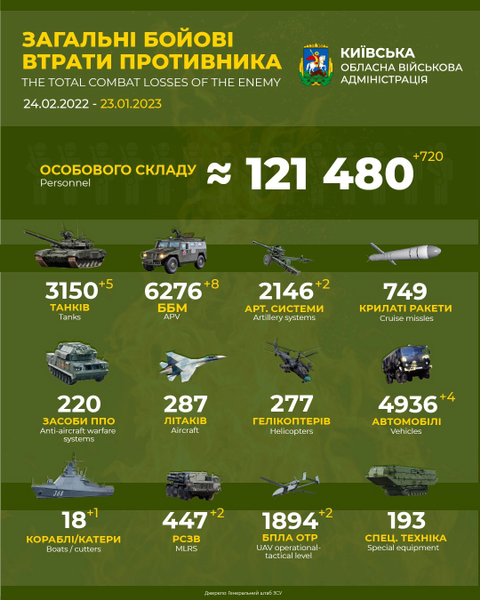 военные потери россии, российские потери в войне против украины, дохлые ...