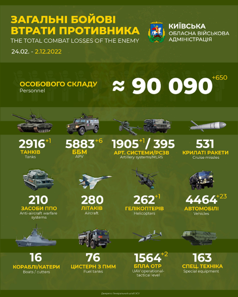 военные потери россии, российские потери в войне против украины, дохлые орки, война, российская оккупация, россия оккупант, война в украине, украина, россия, слава украине, russian losses in the war against ukraine, war, russian occupation, russia occupier, war in ukraine, russian military losses, glory to ukraine, russische verluste im krieg gegen die ukraine, krieg, russische besatzung, russischer besatzer, krieg in der ukraine, russland, russische militärverluste, ruhm für die ukraine, pertes russes dans la guerre contre l'ukraine, guerre, occupation russe, occupant russe, guerre en ukraine, ukraine, russie, pertes militaires russes, gloire à l'ukraine, pérdidas rusas en la guerra contra ucrania, ocupación rusa, guerra en ucrania, ucrania, rusia, pérdidas militares rusas, gloria para ucrania, perdite russe nella guerra contro l'ucraina, occupazione russa, occupante della russia, guerra in ucraina, ucraina, russia, perdite militari russe, gloria all'ucraina, perdas russas na guerra contra a ucrânia, guerra, ocupação russa, ocupante da rússia, guerra na ucrânia, ucrânia, rússia, perdas militares russas, glória à ucrânia, російські втрати у війні проти україни, війна, російська окупація, російська окупант, війна в україні, україна, росія, військові втрати росії, слава україні