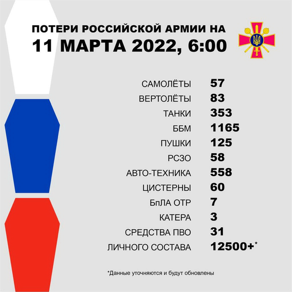 российские потери в войне против украины, война, российская оккупация, россия оккупант, война в украине, украина, россия, военные потери россии, слава украине, russian losses in the war against ukraine, war, russian occupation, russia occupier, war in ukraine, russian military losses, glory to ukraine, russische verluste im krieg gegen die ukraine, krieg, russische besatzung, russischer besatzer, krieg in der ukraine, russland, russische militärverluste, ruhm für die ukraine, pertes russes dans la guerre contre l'ukraine, guerre, occupation russe, occupant russe, guerre en ukraine, ukraine, russie, pertes militaires russes, gloire à l'ukraine, pérdidas rusas en la guerra contra ucrania, ocupación rusa, guerra en ucrania, ucrania, rusia, pérdidas militares rusas, gloria para ucrania, perdite russe nella guerra contro l'ucraina, occupazione russa, occupante della russia, guerra in ucraina, ucraina, russia, perdite militari russe, gloria all'ucraina, perdas russas na guerra contra a ucrânia, guerra, ocupação russa, ocupante da rússia, guerra na ucrânia, ucrânia, rússia, perdas militares russas, glória à ucrânia, російські втрати у війні проти україни, війна, російська окупація, російська окупант, війна в україні, україна, росія, військові втрати росії, слава україні