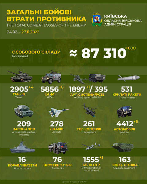 военные потери россии, российские потери в войне против украины, дохлые орки, война, российская оккупация, россия оккупант, война в украине, украина, россия, слава украине, russian losses in the war against ukraine, war, russian occupation, russia occupier, war in ukraine, russian military losses, glory to ukraine, russische verluste im krieg gegen die ukraine, krieg, russische besatzung, russischer besatzer, krieg in der ukraine, russland, russische militärverluste, ruhm für die ukraine, pertes russes dans la guerre contre l'ukraine, guerre, occupation russe, occupant russe, guerre en ukraine, ukraine, russie, pertes militaires russes, gloire à l'ukraine, pérdidas rusas en la guerra contra ucrania, ocupación rusa, guerra en ucrania, ucrania, rusia, pérdidas militares rusas, gloria para ucrania, perdite russe nella guerra contro l'ucraina, occupazione russa, occupante della russia, guerra in ucraina, ucraina, russia, perdite militari russe, gloria all'ucraina, perdas russas na guerra contra a ucrânia, guerra, ocupação russa, ocupante da rússia, guerra na ucrânia, ucrânia, rússia, perdas militares russas, glória à ucrânia, російські втрати у війні проти україни, війна, російська окупація, російська окупант, війна в україні, україна, росія, військові втрати росії, слава україні