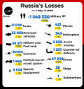 боевые потери россии, война в украине, военные потери россии, россия оккупант, российские потери в войне против украины, россия заплатит, россия проиграет в войне с украиной, дохлые орки, война, российская оккупация, украина, россия, слава украине, russian losses in the war against ukraine, war, russian occupation, russia occupier, war in ukraine, russian military losses, glory to ukraine, russische verluste im krieg gegen die ukraine, krieg, russische besatzung, russischer besatzer, krieg in der ukraine, russland, russische militärverluste, ruhm für die ukraine, pertes russes dans la guerre contre l'ukraine, guerre, occupation russe, occupant russe, guerre en ukraine, ukraine, russie, pertes militaires russes, gloire à l'ukraine, pérdidas rusas en la guerra contra ucrania, ocupación rusa, guerra en ucrania, ucrania, rusia, pérdidas militares rusas, gloria para ucrania, perdite russe nella guerra contro l'ucraina, occupazione russa, occupante della russia, guerra in ucraina, ucraina, russia, perdite militari russe, gloria all'ucraina, perdas russas na guerra contra a ucrânia, guerra, ocupação russa, ocupante da rússia, guerra na ucrânia, ucrânia, rússia, perdas militares russas, glória à ucrânia, російські втрати у війні проти україни, війна, російська окупація, війна в україні, україна, росія, військові втрати росії, слава україні, росія окупант, росія напала на україну, росія заплатить