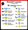 боевые потери россии, война в украине, военные потери россии, россия оккупант, российские потери в войне против украины, россия заплатит, россия проиграет в войне с украиной, дохлые орки, война, российская оккупация, украина, россия, слава украине, russian losses in the war against ukraine, war, russian occupation, russia occupier, war in ukraine, russian military losses, glory to ukraine, russische verluste im krieg gegen die ukraine, krieg, russische besatzung, russischer besatzer, krieg in der ukraine, russland, russische militärverluste, ruhm für die ukraine, pertes russes dans la guerre contre l'ukraine, guerre, occupation russe, occupant russe, guerre en ukraine, ukraine, russie, pertes militaires russes, gloire à l'ukraine, pérdidas rusas en la guerra contra ucrania, ocupación rusa, guerra en ucrania, ucrania, rusia, pérdidas militares rusas, gloria para ucrania, perdite russe nella guerra contro l'ucraina, occupazione russa, occupante della russia, guerra in ucraina, ucraina, russia, perdite militari russe, gloria all'ucraina, perdas russas na guerra contra a ucrânia, guerra, ocupação russa, ocupante da rússia, guerra na ucrânia, ucrânia, rússia, perdas militares russas, glória à ucrânia, російські втрати у війні проти україни, війна, російська окупація, війна в україні, україна, росія, військові втрати росії, слава україні, росія окупант, росія напала на україну, росія заплатить