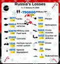 боевые потери россии, война в украине, военные потери россии, россия оккупант, российские потери в войне против украины, россия заплатит, россия проиграет в войне с украиной, дохлые орки, война, российская оккупация, украина, россия, слава украине, russian losses in the war against ukraine, war, russian occupation, russia occupier, war in ukraine, russian military losses, glory to ukraine, russische verluste im krieg gegen die ukraine, krieg, russische besatzung, russischer besatzer, krieg in der ukraine, russland, russische militärverluste, ruhm für die ukraine, pertes russes dans la guerre contre l'ukraine, guerre, occupation russe, occupant russe, guerre en ukraine, ukraine, russie, pertes militaires russes, gloire à l'ukraine, pérdidas rusas en la guerra contra ucrania, ocupación rusa, guerra en ucrania, ucrania, rusia, pérdidas militares rusas, gloria para ucrania, perdite russe nella guerra contro l'ucraina, occupazione russa, occupante della russia, guerra in ucraina, ucraina, russia, perdite militari russe, gloria all'ucraina, perdas russas na guerra contra a ucrânia, guerra, ocupação russa, ocupante da rússia, guerra na ucrânia, ucrânia, rússia, perdas militares russas, glória à ucrânia, російські втрати у війні проти україни, війна, російська окупація, війна в україні, україна, росія, військові втрати росії, слава україні, росія окупант, росія напала на україну, росія заплатить