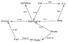 semantics semantics