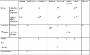 Kannada Pronunciation chart