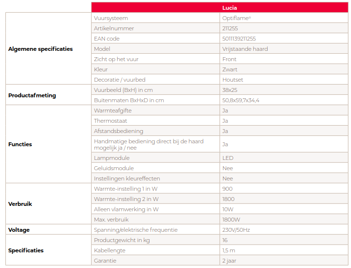 productspecificaties-schema.png