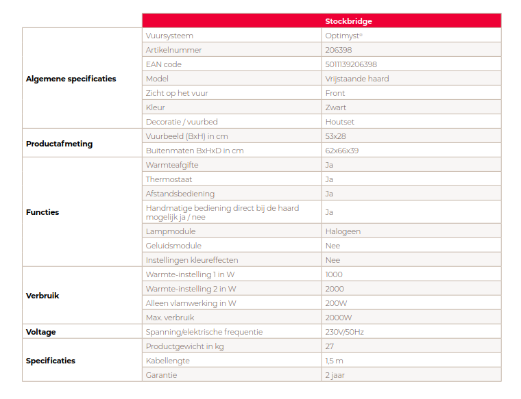 specificaties-stockbridge.png