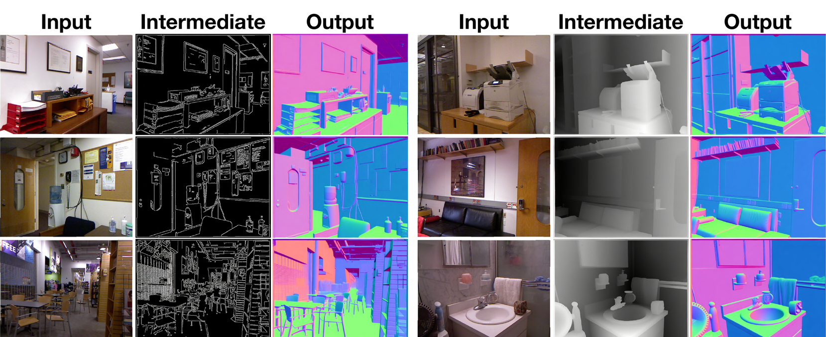 Chained generation of surface normals through an intermediate modality