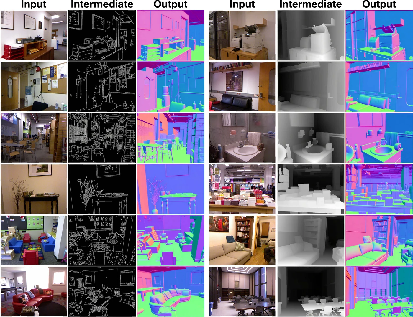 Chained image-to-normal prediction through depth and Canny intermediates